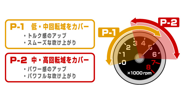 SEVヘッドバランサー P-1 P-2