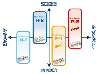 SEVヘッドバランサー P-1 P-2