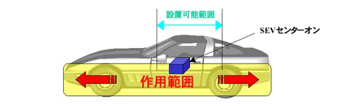 SEVセンターオンの案内