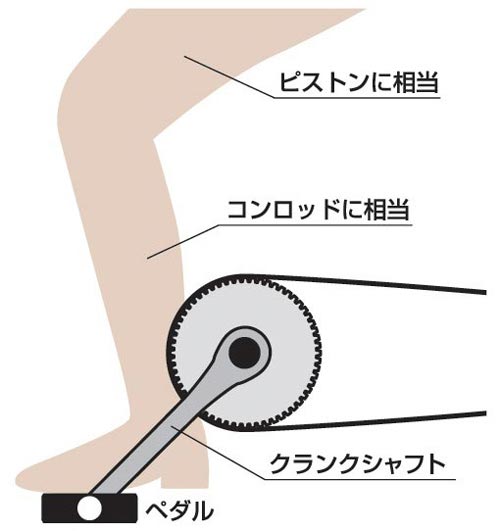 SEV crank シリーズ