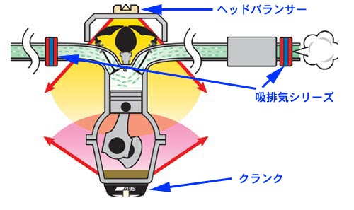 SEVクランクC-1新品未使用撮影検品の為開封しました