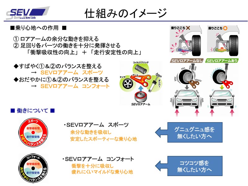 SEV 車体用 LOWER ARM