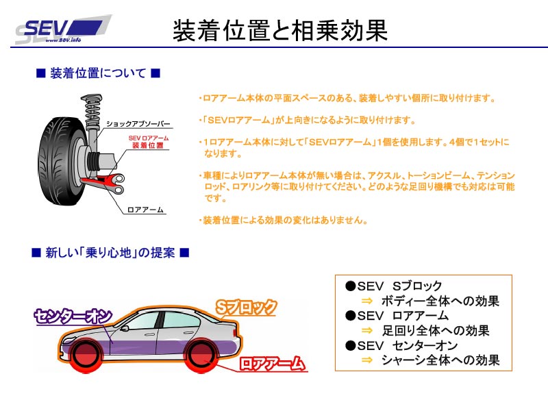 SEV 車体用 LOWER ARM