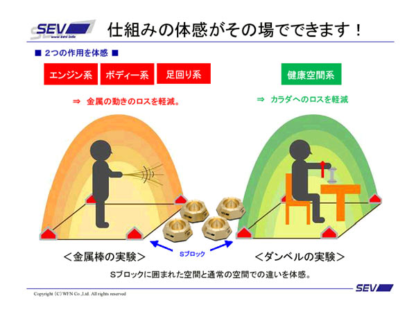 7ぶりの更新製品、Sブロック3D