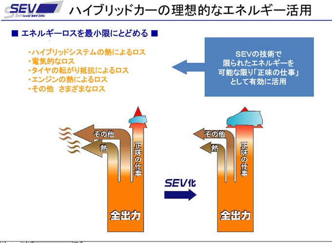 エコ&スポーツ SEVハイブリッド