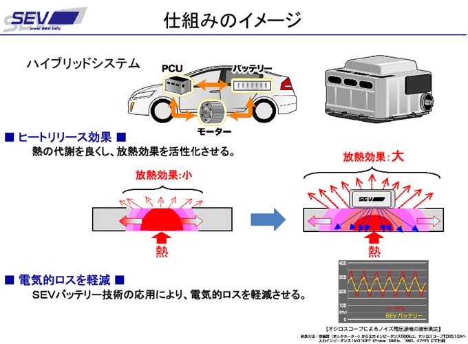 エコ&スポーツ SEVハイブリッド