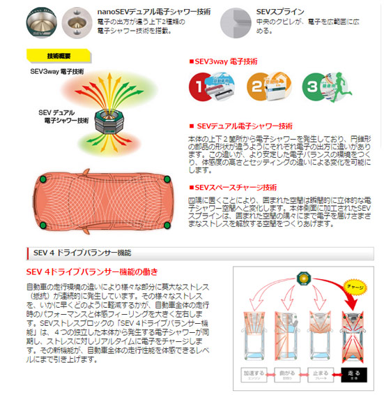 SEVストレスブロック