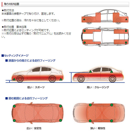 SEVストレスブロック