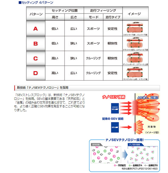 SEVストレスブロック