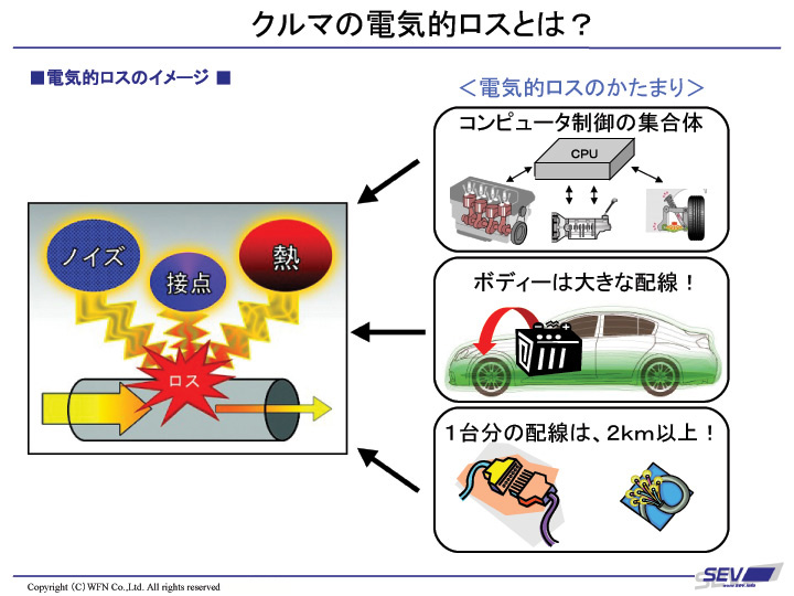 SEVボルテージ、新しい時代の車にエレクトリックインパクト。